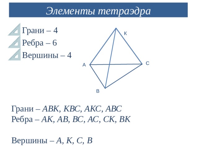 Элементы тетраэдра Грани – 4 Ребра – 6 Вершины – 4 К С А В Грани – АВК, КВС, АКС, АВС Ребра – АК, АВ, ВС, АС, СК, ВК Вершины – А, К, С, В 