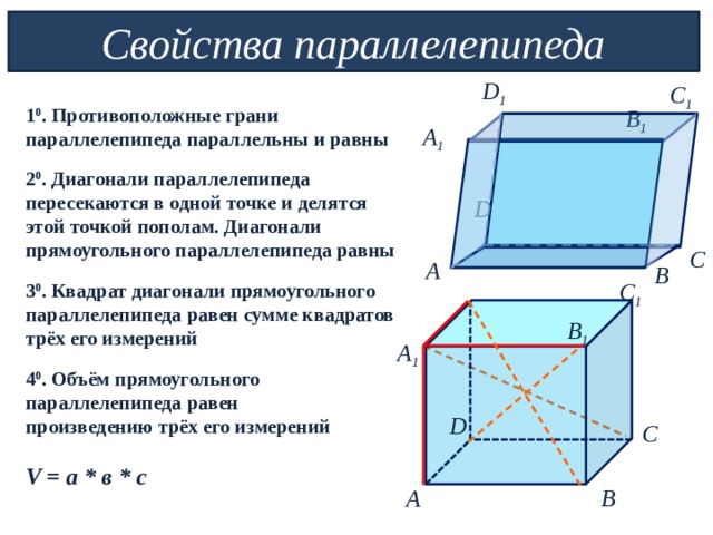      Свойства параллелепипеда D 1 C 1 1 0 . Противоположные грани параллелепипеда параллельны и равны 2 0 . Диагонали параллелепипеда пересекаются в одной точке и делятся этой точкой пополам. Диагонали прямоугольного параллелепипеда равны  3 0 . Квадрат диагонали прямоугольного параллелепипеда равен сумме квадратов трёх его измерений  4 0 . Объём прямоугольного параллелепипеда равен произведению трёх его измерений  V = а * в * с B 1   A 1  D C  A B C 1  B 1 A 1 D C B A 