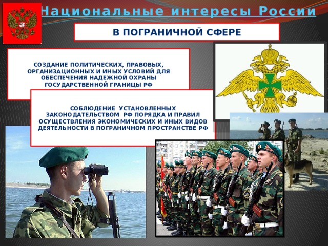 Национальные интересы России В пограничной сфере Создание политических, правовых, организационных и иных условий для обеспечения надежной охраны государственной границы РФ Соблюдение установленных законодательством РФ порядка и правил осуществления экономических и иных видов деятельности в пограничном пространстве РФ 