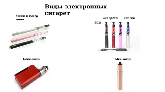 Виды электронных сигарет Мини и супер-мини Сигареты класса EGO Бокс-моды Мех-моды 