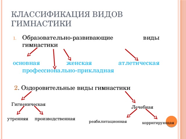 Классификация видов гимнастики Образовательно-развивающие виды гимнастики основная  женская  атлетическая профессионально-прикладная  2 . Оздоровительные виды гимнастики Гигиеническая Лечебная утренняя производственная реабилитационная корригирующая 