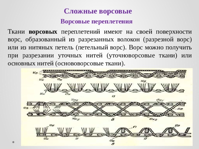 Сложные ворсовые Ворсовые переплетения Ткани ворсовых переплетений имеют на своей поверхности ворс, образованный из разрезанных волокон (разрезной ворс) или из нитяных петель (петельный ворс). Ворс можно получить при разрезании уточных нитей (уточноворсовые ткани) или основных нитей (основоворсовые ткани). 