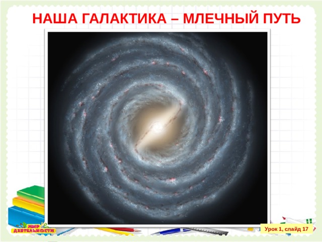 НАША ГАЛАКТИКА – МЛЕЧНЫЙ ПУТЬ Урок 1, слайд 17 
