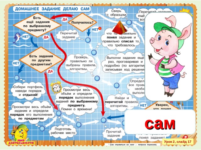 сам Урок 2, слайд 17 