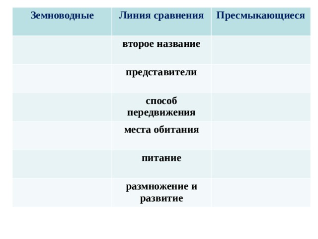Земноводные Линия сравнения второе название Пресмыкающиеся представители способ передвижения места обитания питание размножение и развитие 