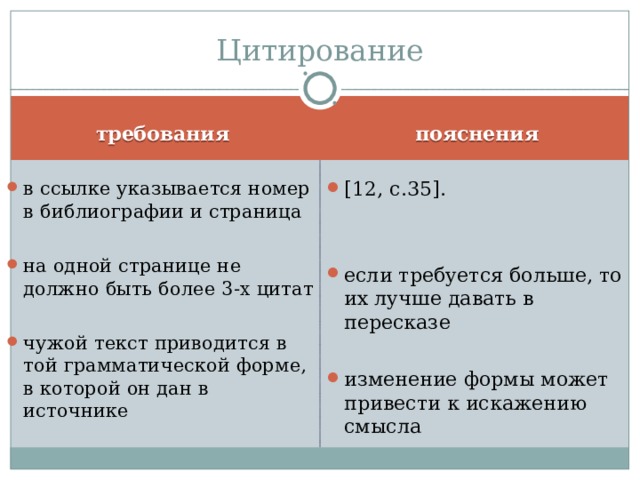 Цитирование пояснения требования в ссылке указывается номер в библиографии и страница на одной странице не должно быть более 3-х цитат  чужой текст приводится в той грамматической форме, в которой он дан в источнике  [12 , с.35 ] . если требуется больше, то их лучше давать в пересказе  изменение формы может привести к искажению смысла   