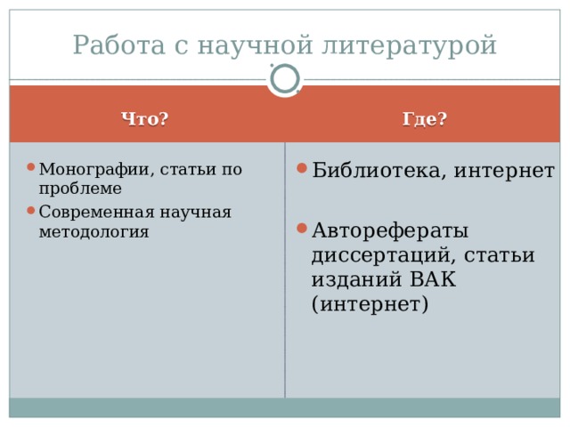 Работа с научной литературой Где? Что? Библиотека, интернет Авторефераты диссертаций, статьи изданий ВАК (интернет) Монографии, статьи по проблеме Современная научная методология  