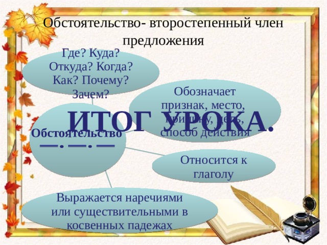 Обстоятельство- второстепенный член предложения Где? Куда? Откуда? Когда? Как? Почему? Зачем? Обозначает признак, место, причину, цель, способ действия ИТОГ УРОКА. Обстоятельство Относится к глаголу Выражается наречиями или существительными в косвенных падежах 
