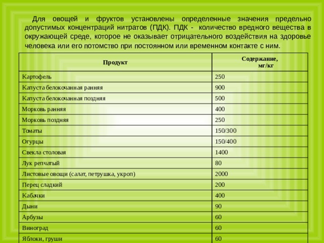  Для овощей и фруктов установлены определенные значения предельно допустимых концентраций нитратов (ПДК). ПДК - количество вредного вещества в окружающей среде, которое не оказывает отрицательного воздействия на здоровье человека или его потомство при постоянном или временном контакте с ним.  Продукт Содержание,  мг/кг Kартофель 250 Kапуста белокочанная ранняя 900 Kапуста белокочанная поздняя 500 Морковь ранняя 400 Морковь поздняя 250 Томаты 150/300 Огурцы 150/400 Свекла столовая 1400 Лук репчатый 80 Листовые овощи (салат, петрушка, укроп) 2000 Перец сладкий 200 Kабачки 400 Дыни 90 Арбузы 60 Виноград 60 Яблоки, груши 60 