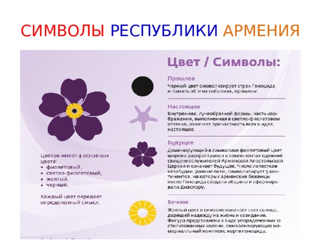 СИМВОЛЫ РЕСПУБЛИКИ  АРМЕНИЯ 