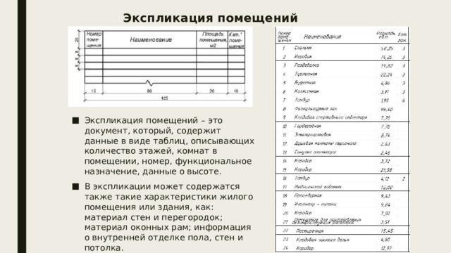 Экспликация помещений Экспликация помещений – это документ, который, содержит данные в виде таблиц, описывающих количество этажей, комнат в помещении, номер, функциональное назначение, данные о высоте. В экспликации может содержатся также такие характеристики жилого помещения или здания, как: материал стен и перегородок; материал оконных рам; информация о внутренней отделке пола, стен и потолка. 