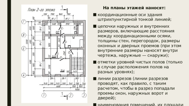  На планы этажей наносят: координационные оси здания штрихпунктирной тонкой линией; цепочки наружных и внутренних размеров, включающие расстояния между координационными осями, толщины стен, перегородок, размеры оконных и дверных проемов (при этом внутренние размеры наносят внутри чертежа, наружные — сна­ружи); отметки уровней чистых полов (только в случае расположения полов на разных уровнях); линии разрезов (линии разрезов проводят, как правило, с таким расчетом, чтобы в разрез попадали проемы окон, наружных ворот и дверей); наименования помещений, их площади 