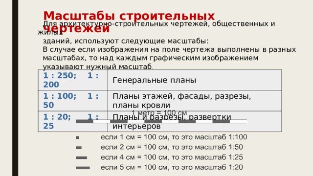 Масштабы строительных чертежей   Для архитектурно-строительных чертежей, общественных и жилых зданий, используют следующие масштабы: В случае если изображения на поле чертежа выполнены в разных масштабах, то над каждым графическим изображением указывают нужный масштаб . 1 : 250; 1 : 200 Генеральные планы 1 : 100; 1 : 50 Планы этажей, фасады, разрезы, планы кровли 1 : 20; 1 : 25 Планы и разрезы, развертки интерьеров 