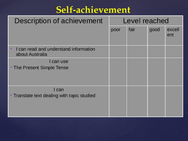 Self-achievement Description of achievement Level reached poor I can read and understand information about Australia fair I can use good  The Present Simple Tense I can excellent