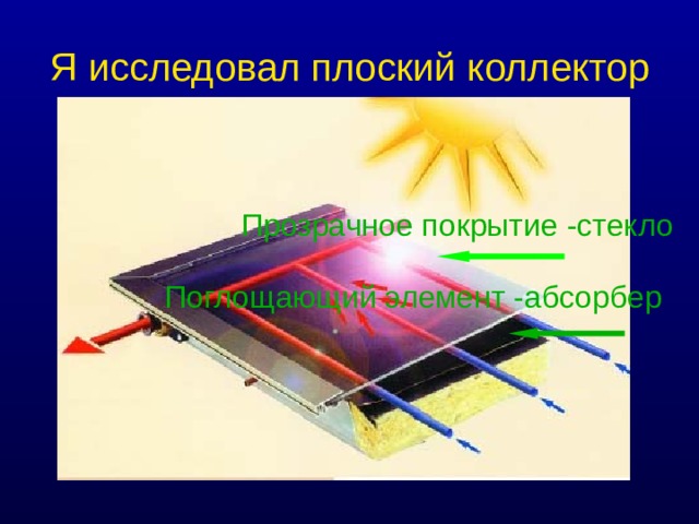 Я исследовал плоский коллектор Прозрачное покрытие -стекло Поглощающий элемент -абсорбер 