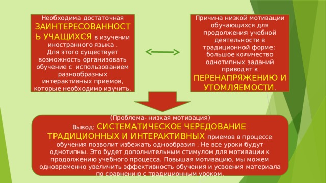 Необходима достаточная ЗАИНТЕРЕСОВАННОСТЬ УЧАЩИХСЯ в изучении иностранного языка . Причина низкой мотивации обучающихся для продолжения учебной деятельности в традиционной форме: Для этого существует возможность организовать обучение с использованием разнообразных интерактивных приемов, которые необходимо изучить. большое количество однотипных заданий приводят к ПЕРЕНАПРЯЖЕНИЮ И УТОМЛЯЕМОСТИ . (Проблема- низкая мотивация) Вывод:  СИСТЕМАТИЧЕСКОЕ  ЧЕРЕДОВАНИЕ  ТРАДИЦИОННЫХ И ИНТЕРАКТИВНЫХ приемов в процессе обучения позволит избежать однообразия . Не все уроки будут однотипны. Это будет дополнительным стимулом для мотивации к продолжению учебного процесса. Повышая мотивацию, мы можем одновременно увеличить эффективность обучения и усвоения материала по сравнению с традиционным уроком.  