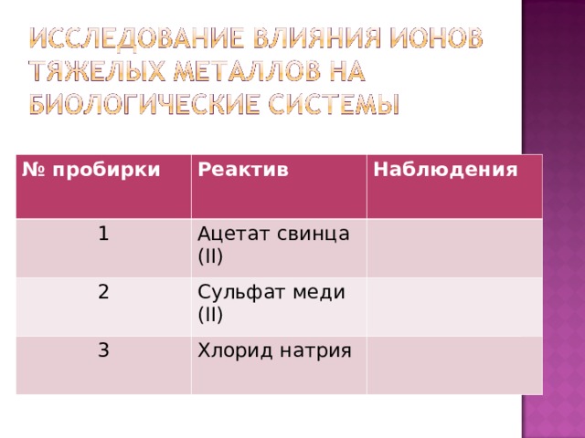 № пробирки Реактив 1 Наблюдения   Ацетат свинца ( II) 2 Сульфат меди ( II) 3 Хлорид натрия 