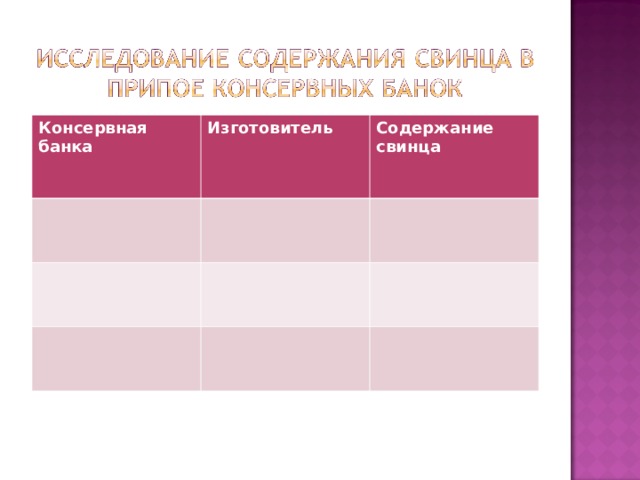 Консервная банка Изготовитель Содержание свинца   