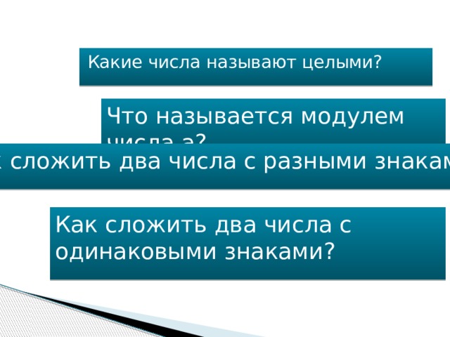 Какие числа называют целыми? Что называется модулем числа а? Как сложить два числа с разными знаками ? Как сложить два числа с одинаковыми знаками? 