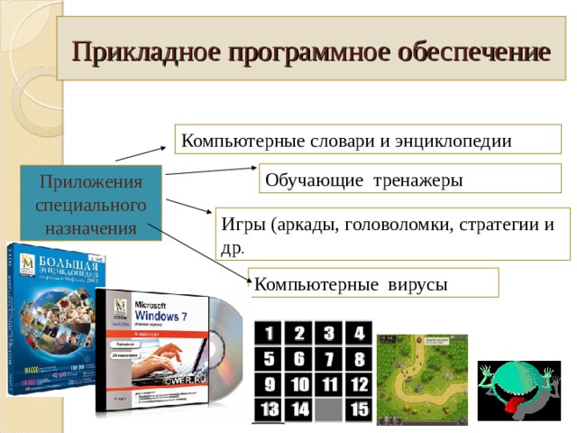 Прикладное программное обеспечение Компьютерные словари и энциклопедии Обучающие тренажеры Приложения специального назначения Игры (аркады, головоломки, стратегии и др . Компьютерные вирусы 