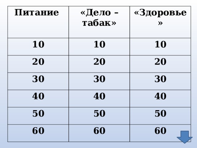 Питание 10 «Дело – табак» 10 20 «Здоровье» 20 30 10 30 20 40 50 30 40 50 60 40 60 50 60 