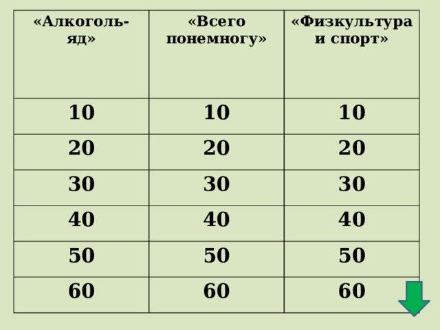 «Алкоголь-яд» 10 «Всего понемногу» 10 20 «Физкультура и спорт» 30 20  10 30 20 40 30 40 50 50 60 40 60 50 60 