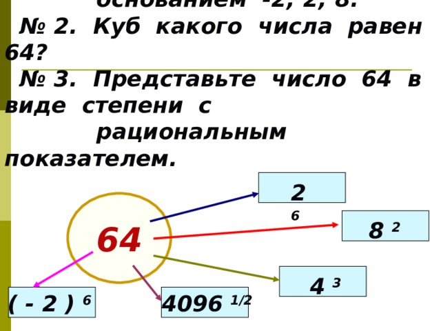 № 1. Представьте число 64 в виде степени с  основанием -2; 2; 8.  № 2. Куб какого числа равен 64?  № 3. Представьте число 64 в виде степени с  рациональным показателем. 2 6 64 8 2 4 3 4096 1/2 ( - 2 ) 6 
