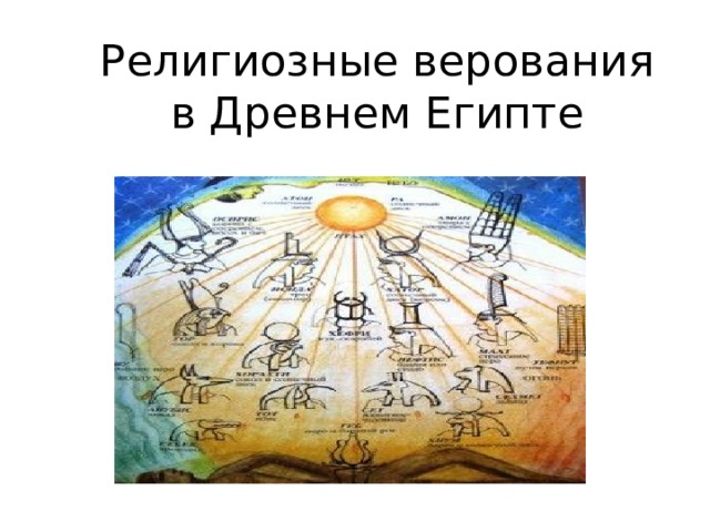 Религиозные верования в Древнем Египте Природные явления 