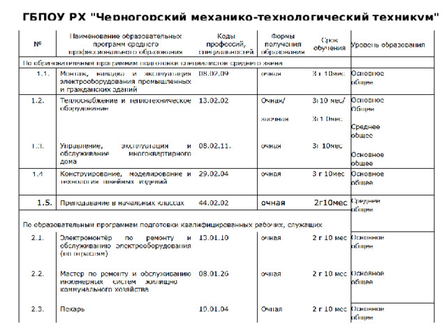 ГБПОУ РХ 
