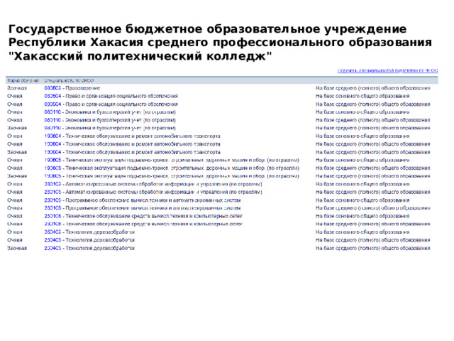 Государственное бюджетное образовательное учреждение Республики Хакасия среднего профессионального образования 