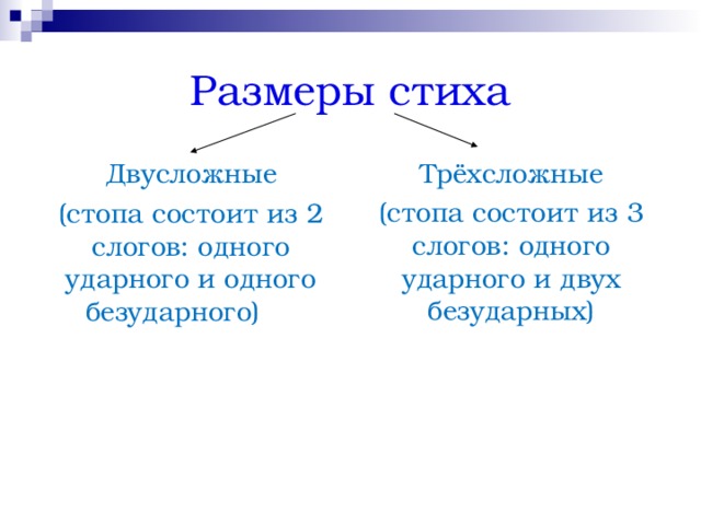 Размеры стиха Трёхсложные (стопа состоит из 3 слогов: одного ударного и двух безударных) Двусложные (стопа состоит из 2 слогов: одного ударного и одного безударного)  