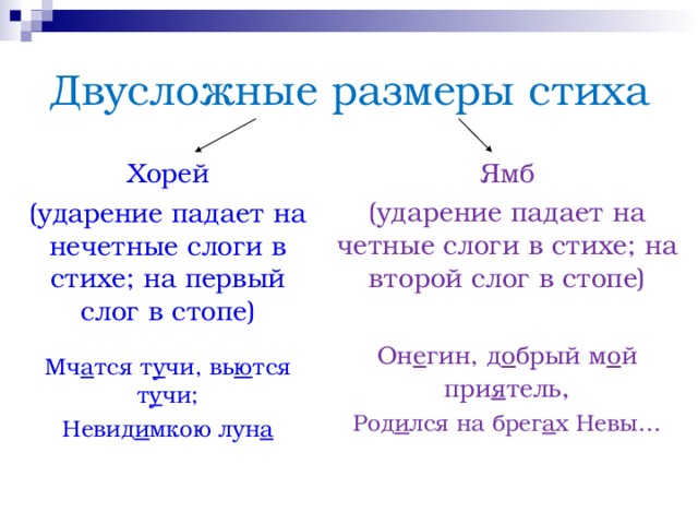 Двусложные размеры стиха Ямб (ударение падает на четные слоги в стихе; на второй слог в стопе) Он е гин, д о брый м о й при я тель , Род и лся на брег а х Невы… Хорей (ударение падает на нечетные слоги в стихе; на первый слог в стопе) Мч а тся т у чи, вь ю тся т у чи; Невид и мкою лун а 
