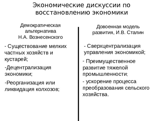 Экономические дискуссии по восстановлению экономики Демократическая альтернатива Н.А. Вознесенского Довоенная модель развития, И.В. Сталин - Сверхцентрализация управления экономикой;   Существование мелких частных хозяйств и кустарей;  Преимущественное развитие тяжелой промышленности ; Децентрализация экономики; - ускорение процесса преобразования сельского хозяйства. Реорганизация или ликвидация колхозов; 