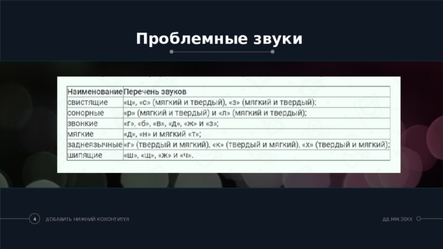 Проблемные звуки ДОБАВИТЬ НИЖНИЙ КОЛОНТИТУЛ ДД.ММ.20XX   