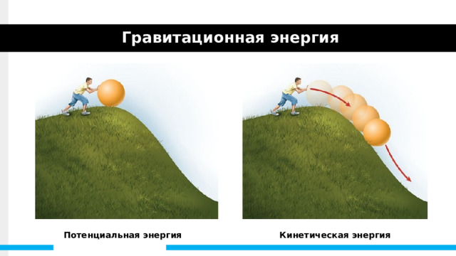 Гравитационная энергия Помимо круговорота воды, гидроэнергетика зависит от накопленной гравитационной энергии. Камень на вершине холма содержит потенциальную энергию из-за своего положения. Если какая-то сила толкает камень, он скатывается с холма под действием силы тяжести. Затем потенциальная энергия преобразуется в кинетическую, пока не достигнет подножия холма и не остановится. Потенциальная энергия Кинетическая энергия 1 
