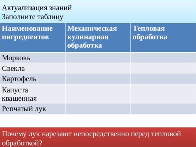 Актуализация знаний  Заполните таблицу Наименование ингредиентов Механическая кулинарная обработка Морковь Тепловая обработка Свекла Картофель Капуста квашенная Репчатый лук Почему лук нарезают непосредственно перед тепловой обработкой?   