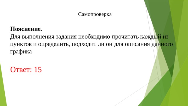 Самопроверка  Пояснение. Для выполнения задания необходимо прочитать каждый из пунктов и определить, подходит ли он для описания данного графика Ответ: 15   
