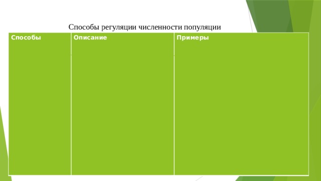 Способы регуляции численности популяции Способы Описание    Примеры             
