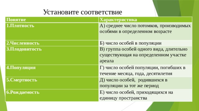 Установите соответствие Понятие Характеристика 1.Плотность А) среднее число потомков, производимых особями в определенном возрасте 2.Численность Б) число особей в популяции 3.Плодовитость В) группа особей одного вида, длительно существующая на определенном участке ареала 4.Популяция Г) число особей популяции, погибших в течение месяца, года, десятилетия 5.Смертность Д) число особей, родившихся в популяции за тот же период 6.Рождаемость Е) число особей, приходящихся на единицу пространства 