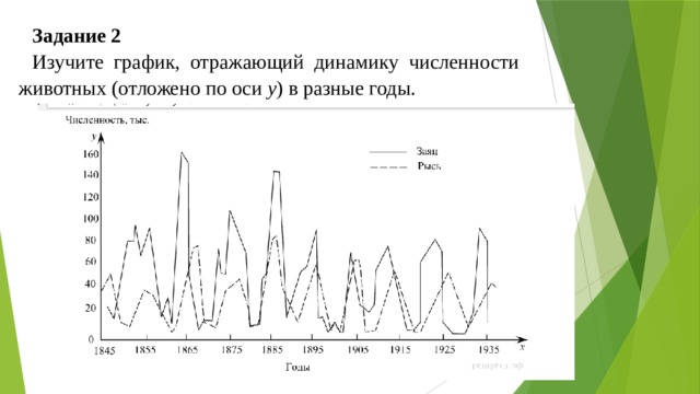 Задание 2 Изучите график, отражающий динамику численности животных (отложено по оси  у ) в разные годы.  