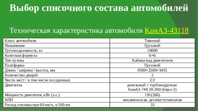 Выбор списочного состава автомобилей Техническая характеристика автомобиля КамАЗ-43118 Класс автомобиля Тяжелый Назначение Грузовой Грузоподъемность, кг 10000 Колесная формула 6×6 Тип кузова Кабина над двигателем Платформа Грузовой Длина / ширина / высота, мм 8580×2500×3455 Количество дверей 2 Число мест / в том числе посадочных 2/2 Двигатель дизельный с турбонаддувом Мощность двигателя, кВт (л.с.) КамАЗ-740.30-260 (Евро-2) 191(260) КПП механическая, десятиступенчатая Расход топлива при 60 км/ч, л/100 км 33 