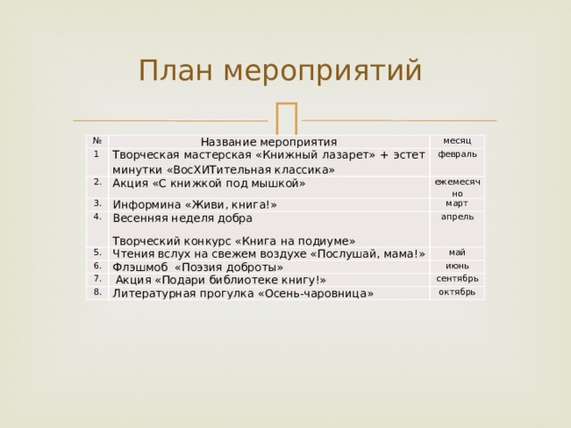 План мероприятий № Название мероприятия 1 месяц Творческая мастерская «Книжный лазарет» + эстет минутки «ВосХИТительная классика» 2. Акция «С книжкой под мышкой» февраль 3. ежемесячно Информина «Живи, книга!» 4. Весенняя неделя добра 5. март Творческий конкурс «Книга на подиуме» апрель Чтения  вслух на свежем воздухе «Послушай, мама!» 6. Флэшмоб «Поэзия доброты» май 7. июнь  Акция «Подари библиотеке книгу!» 8. Литературная прогулка «Осень-чаровница» сентябрь октябрь 