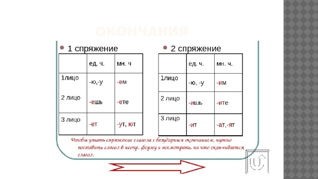 Окончания 