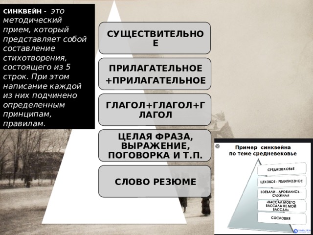 СИНКВЕЙН -   это методический прием, который представляет собой составление стихотворения, состоящего из 5 строк. При этом написание каждой из них подчинено определенным принципам, правилам. СУЩЕСТВИТЕЛЬНОЕ ПРИЛАГАТЕЛЬНОЕ +ПРИЛАГАТЕЛЬНОЕ ГЛАГОЛ+ГЛАГОЛ+ГЛАГОЛ ЦЕЛАЯ ФРАЗА, ВЫРАЖЕНИЕ, ПОГОВОРКА И Т.П. СЛОВО РЕЗЮМЕ 