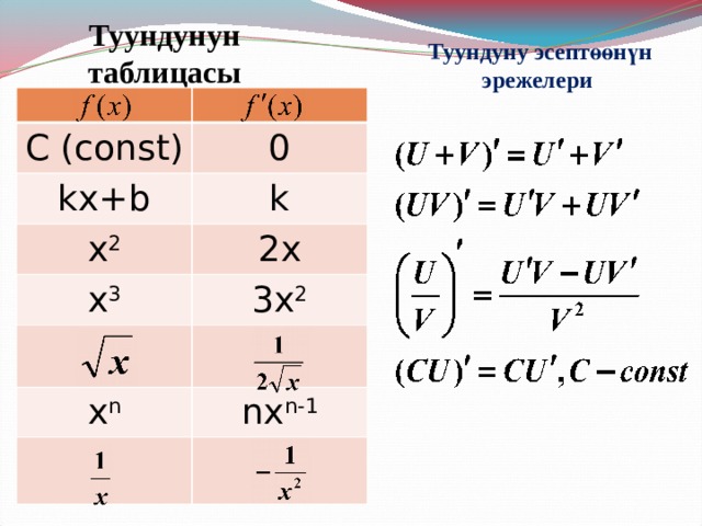Туундунун таблицасы Туундуну эсептөөнүн эрежелери С (const) 0 kx+b k x 2 2x x 3 3x 2 x n nx n-1 