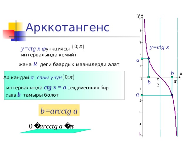 Арккотангенс y y=ctg x y=ctg x ф ункциясы интервалында кемийт а жана R деги баардык маанилерди алат b x Ар кандай а саны үчүн  b интервалында ctg x = a теңдемесинин бир гана b  тамыры болот  а b=arcctg a 