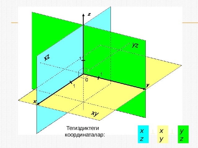  Тегиздиктеги координаталар: xz xy yz   