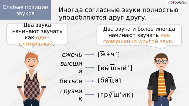 Слабые позиции звуков Иногда согласные звуки полностью уподобляются друг другу. Два звука начинают звучать как один длительный . Два звука и более иногда начинают звучать как совершенно другой звук . – [ жэ́ч ’ ] сжечь – [вы́шый ʼ ] высший – [ би́ца ] биться – [ гру́ш ʼ ик ] грузчик  