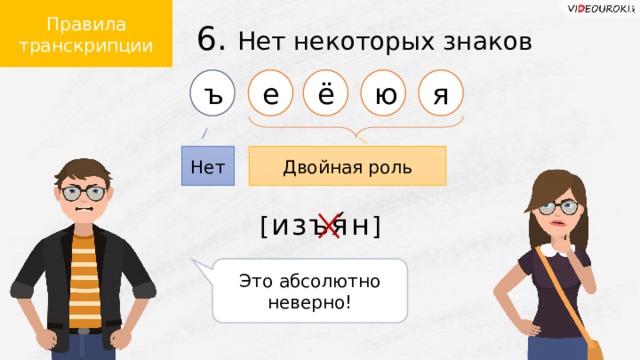 Правила транскрипции 6. Нет некоторых знаков ъ е ё ю я Нет Двойная роль [ изъя́н ] Это абсолютно неверно!  