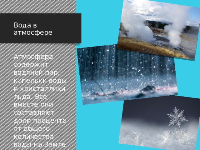 Вода в атмосфере Атмосфера содержит водяной пар, капельки воды и кристаллики льда. Все вместе они составляют доли процента от общего количества воды на Земле. Атмосфера содержит водяной пар, капельки воды и кристаллики льда. Все вместе они составляют доли процента от общего количества воды на Земле. Но без них невозможен был бы круговорот воды на нашей планете.  